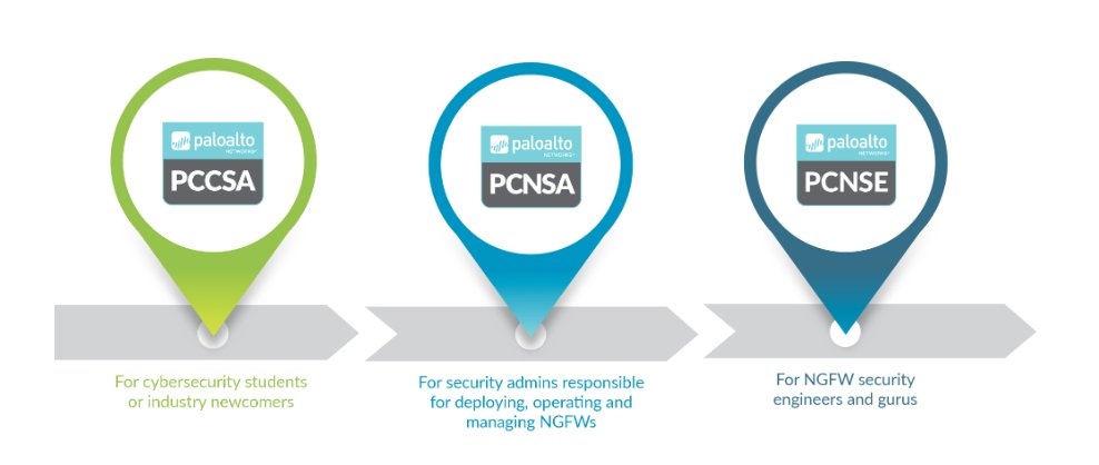 PCNSE Deutsch