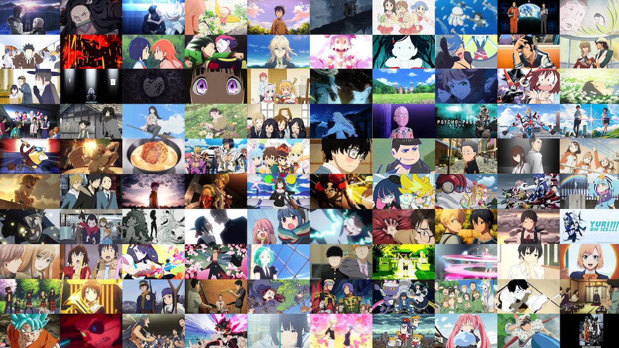 Top 100 Anime That are Available on