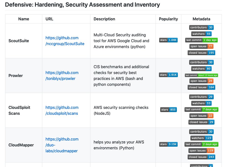 ToniBlyx's tweet image. My Arsenal of AWS Security Tools needed a better way to list projects and here you go, just to better figure out projects health and their status: github.com/toniblyx/my-ar…
@AWSOpen @AWSSecurityInfo