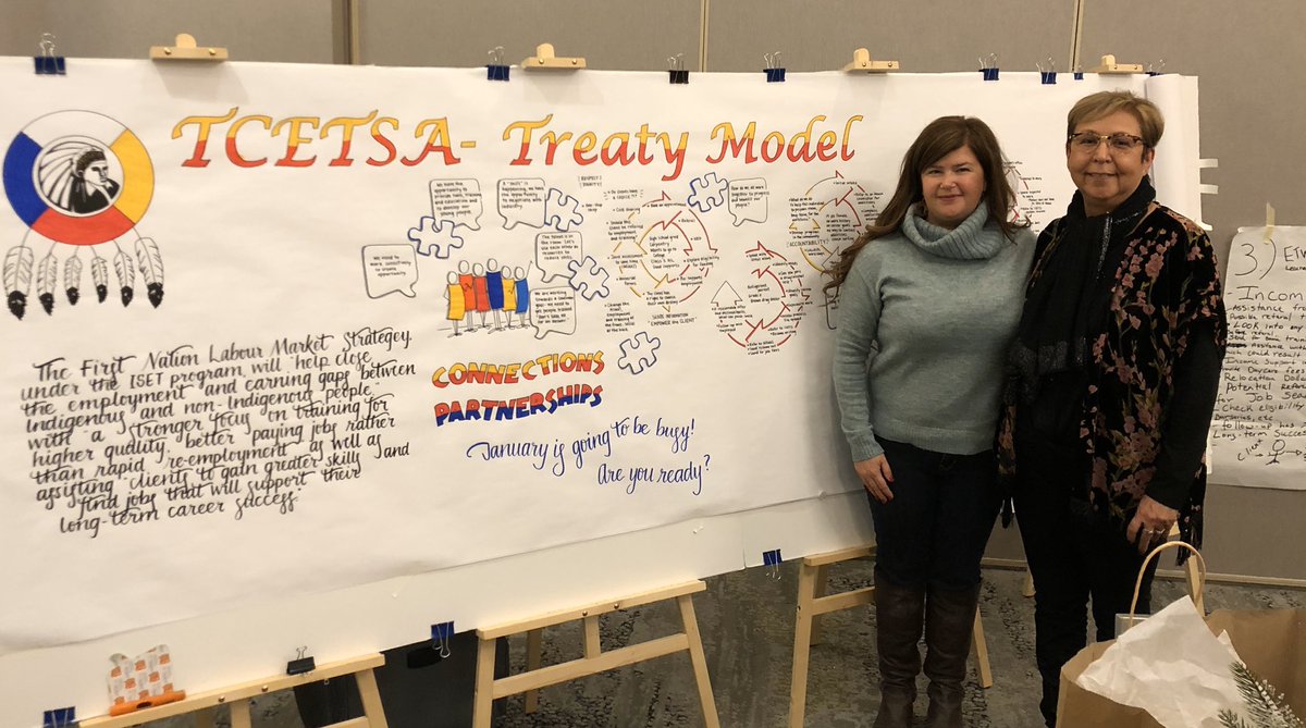 viclarity_'s tweet photo. In #YEG today co-creating with #TCETSA. Thank you for letting me capture this important work! https://t.co/x306X9P7px
