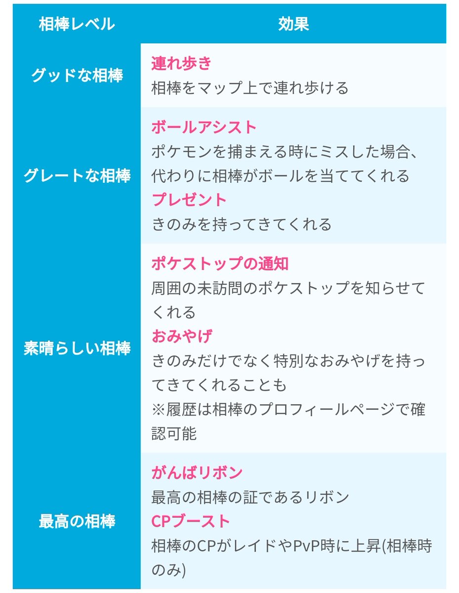 おみやげ ポケモンgo 相棒 プレゼント