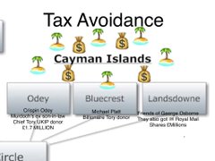  #TheDirtyWarOnTheNHSThe 2012 Health and Social Care Act allowed a different type of contract to happen.This was PFI on steroids - a £1 Billion Contract to run 6 Hospitals, but with profits offshored to tax havens. You all know Crispin Odey - Mr. Brexit Tory donor?