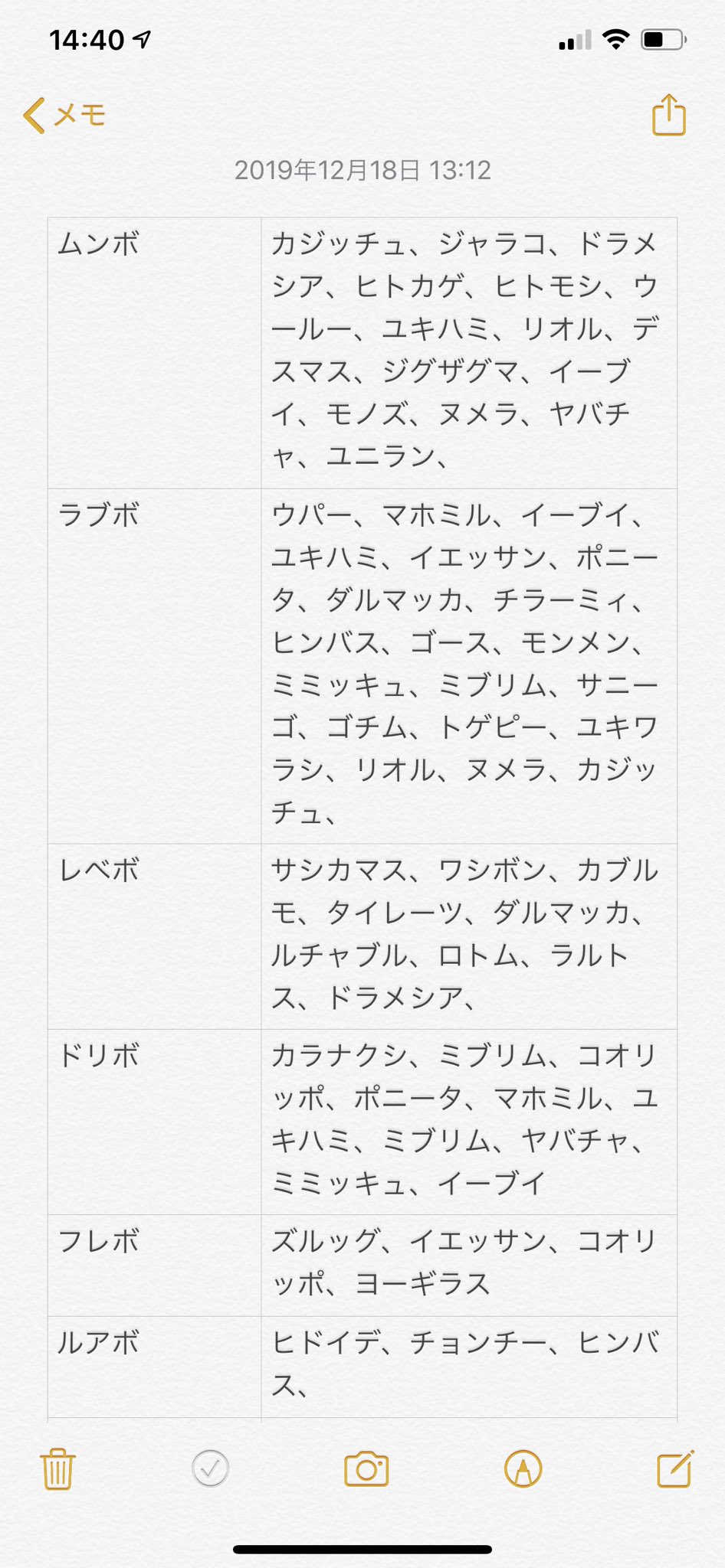 ポケモン交換用垢 Tnかも Kamoanaden Twitter