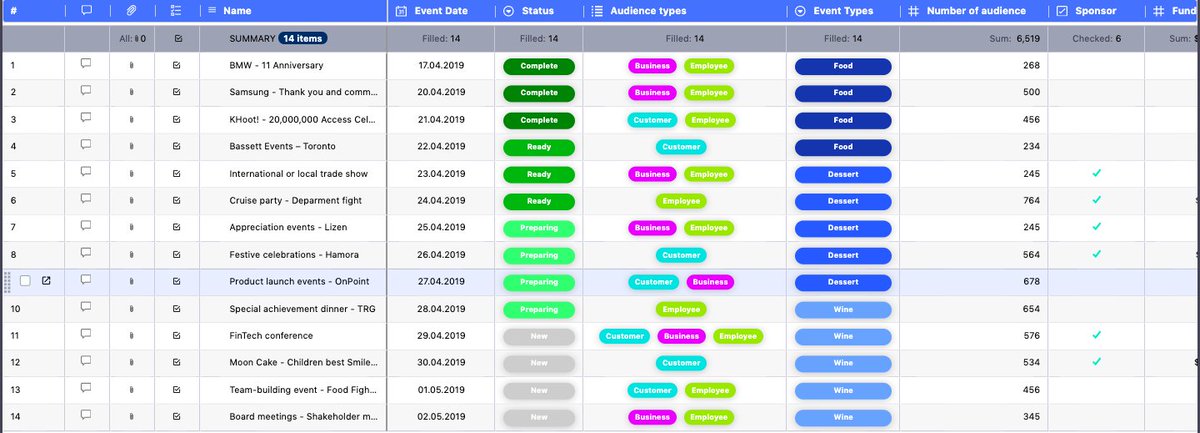 UpDiagram's tweet photo. Food Event Organization - #Project_Templates
This #template is ideal for the #event manager and their team to manage all tasks of every single at the same time.
https://t.co/oM0P4jEohK
#UpDiagram #projectmanagement #PMtool #projecttemplates #Gridview #KanbanBoard #eventplanning https://t.co/MEbzeI9L5X