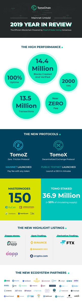 BuildOnViction's tweet photo. Get more champagne
Cus’ the fireworks aren’t through
Here we are, me and you
Feeling bright and feeling true
Now’s the time for us to say

Happy Mainnet!
Happy Mainnet!

May we all have a vision now and then
Of $TOMO world where every opportunity is a friend 🥂 https://t.co/A3PZvWwyZV