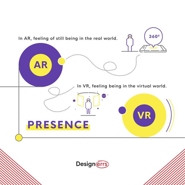 designerrs_acad's tweet image. #Design4VR 

Virtual and Augmented Reality are two of the most disruptive and popular technologies nowadays. 

Although they are well-known worldwide, the differences between them are not clear at all.

Interested in learning UX for VR? 
Register here: tiny.cc/UX4VR