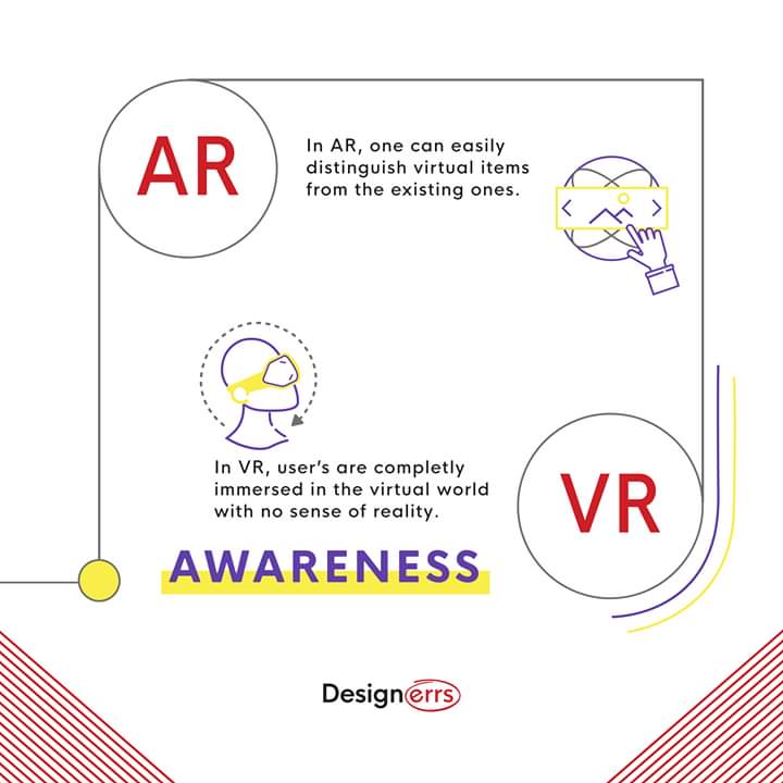 designerrs_acad's tweet image. #Design4VR 

Virtual and Augmented Reality are two of the most disruptive and popular technologies nowadays. 

Although they are well-known worldwide, the differences between them are not clear at all.

Interested in learning UX for VR? 
Register here: tiny.cc/UX4VR
