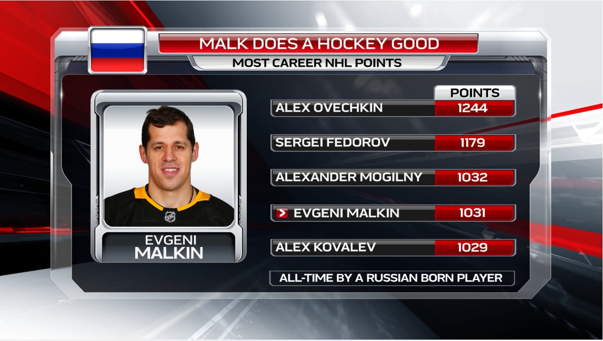 Сколько игр осталось сыграть в нхл. Малкин сколько голов забил в НХЛ. Места для комментаторов НХЛ. Сколько забил Малкин. Лучшие игроки РПЛ В истории по сезонам.