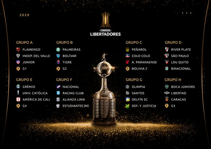 futebolpelomu1's tweet photo. Os grupos da Libertadores. 

📸 @Libertadores 
#CopaLibertadores #ConmebolLibertadores #Libertadores2020 #SorteioCONMEBOL #sorteolibertadores https://t.co/r7hDbtxSC1