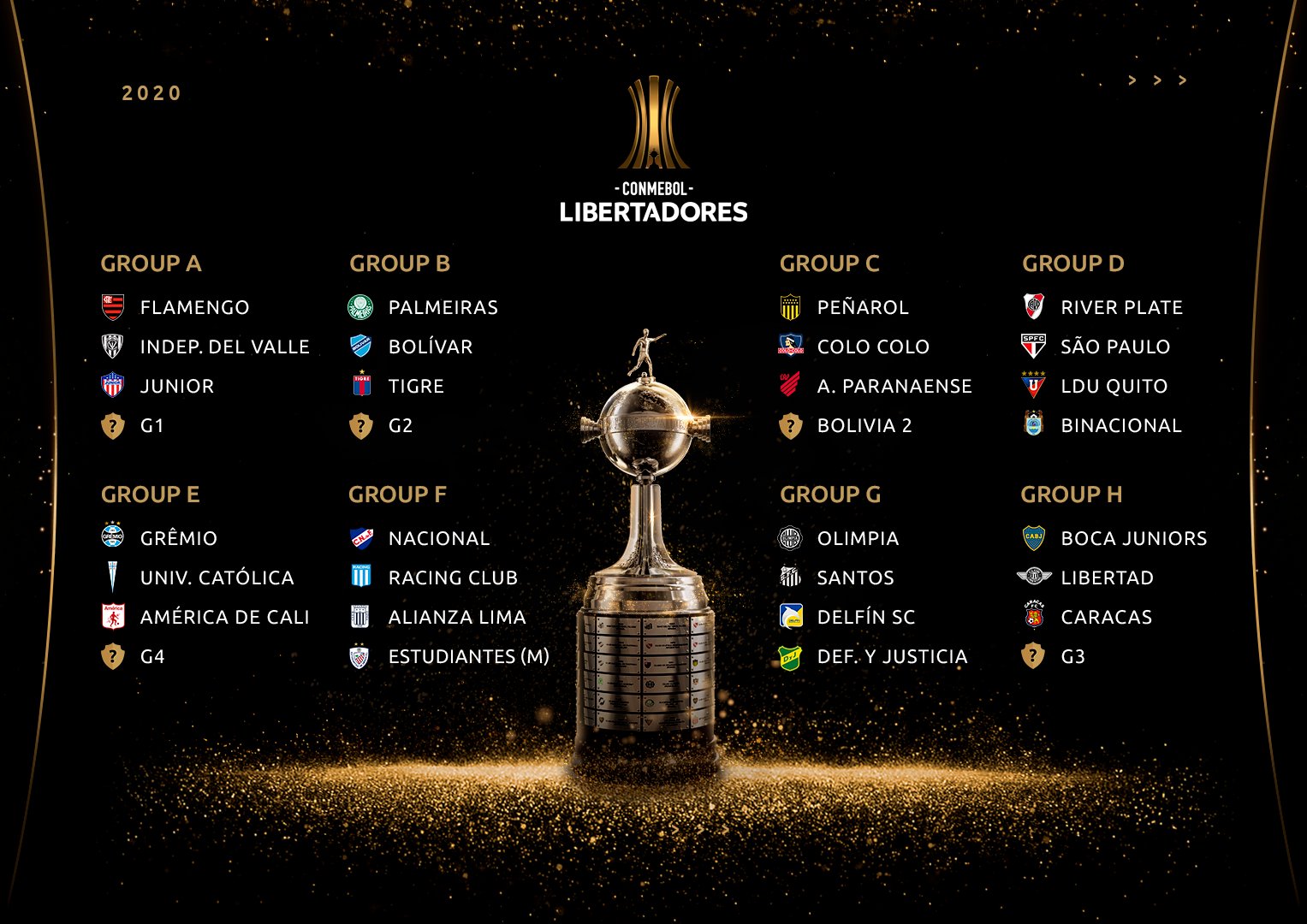 CONMEBOL Libertadores on X: 🤩🏆⚽ The #Libertadores Group Stage draw in  full! 🔜 Action starts on April 20th!  / X