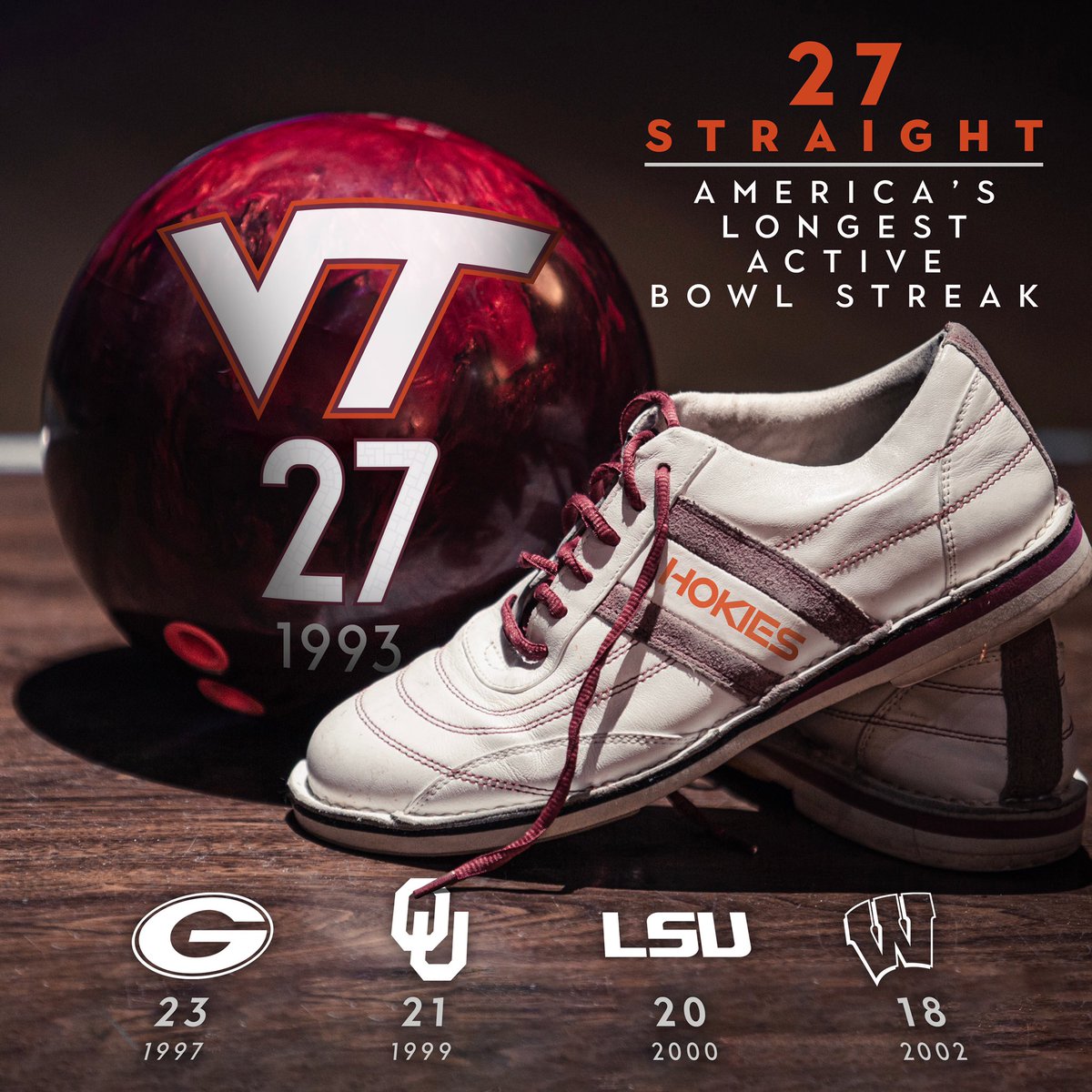 HokiesFB's tweet photo. Longest Active Streak in 🇺🇸 

Let’s get a W in the @belkbowl &amp; keep stacking! 

#Hokies 🦃 | #27Straight 🎳 https://t.co/VfsCWPySLT