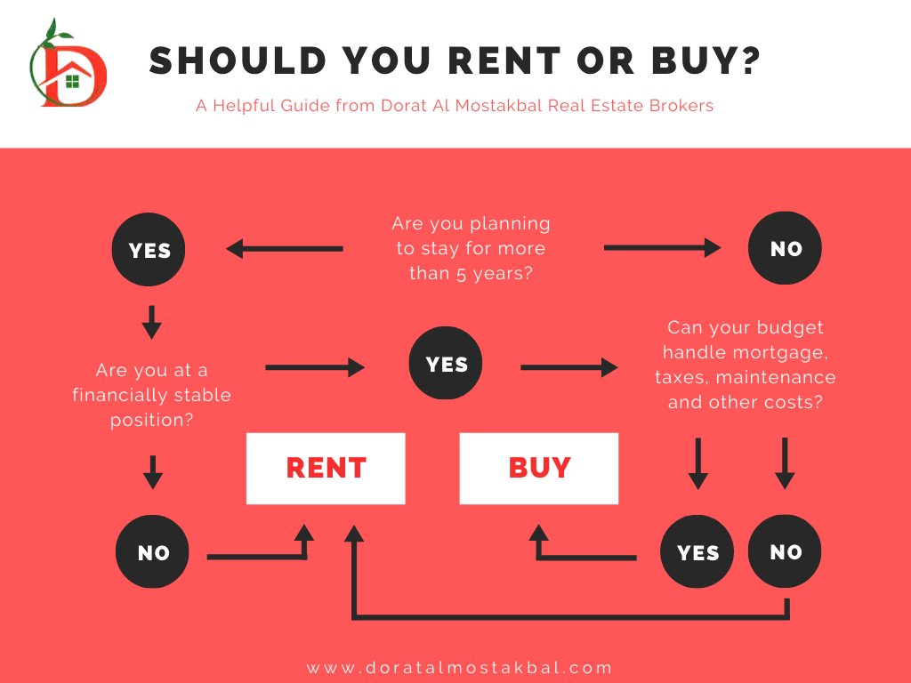 Dorat_RE's tweet photo. For property investment and consultancy, feel free to reach us:
Call: +971 55 253 7049
        +971 50 6057709
         +971 4 587 6911
Email: info@doratalmostakbak.com
Website: https://t.co/cAr72qkUyQ https://t.co/R5vBajOHAW