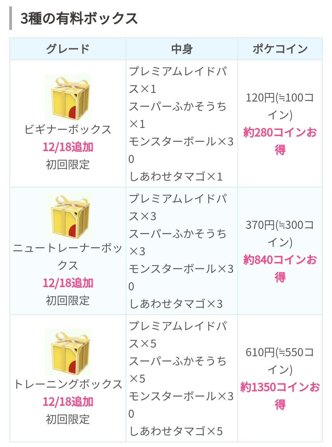 تويتر ポケモンgo攻略 みんポケ على تويتر 出現条件は不明ですが以前にも販売されたことのある3種の限定ボックスが一部のユーザーに向けて販売されています 3種ともポケコインでは購入できず 課金でのみ購入できます T Co A6rsocnorh ポケモンgo