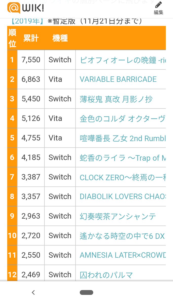 女性 向け ゲーム 売上