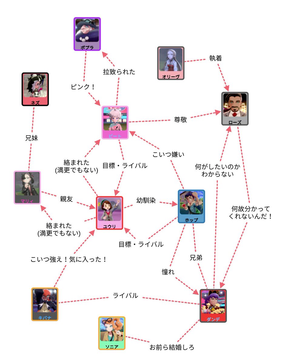 ポケモン 相関 図