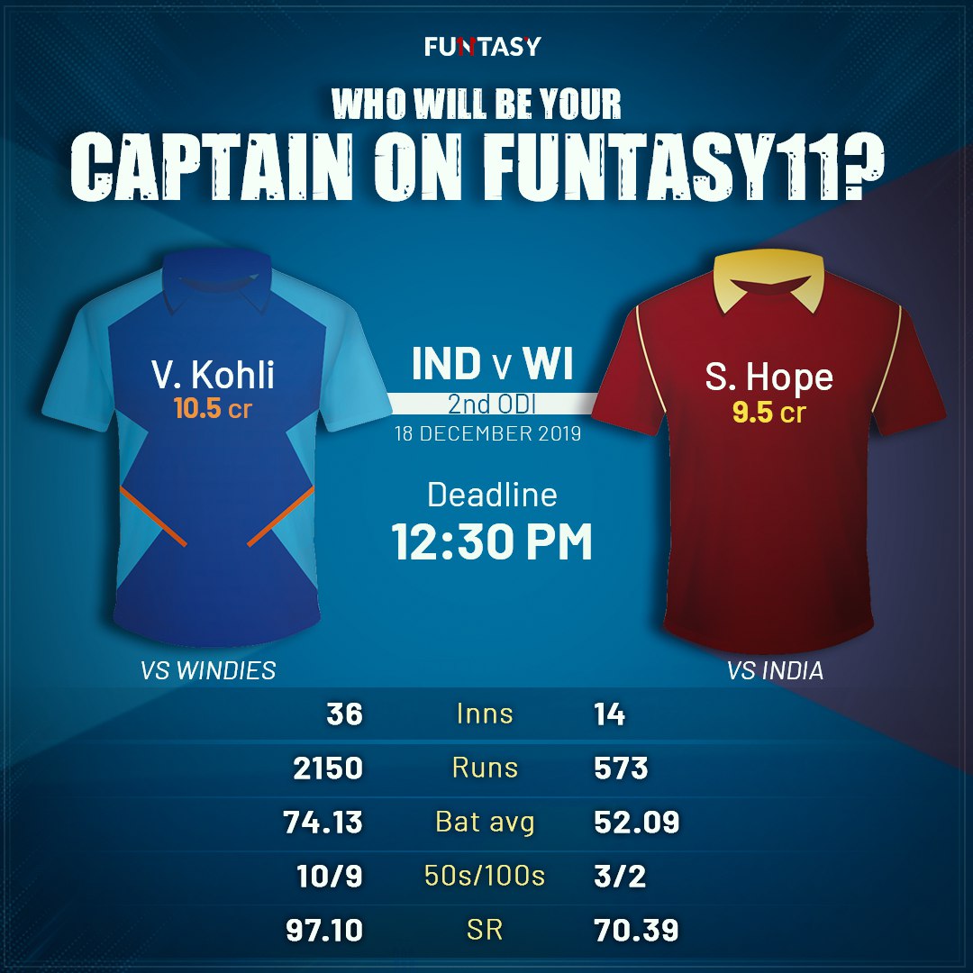 funtasy11's tweet photo. Will you back S. Hope as your captain on @funtasy11 or hope that Kohli does what he does best!

Make your Fantasy Teams on @funtasy11 NOW!

#funtasy11 #IndvWi #INDvsWI #KOHLI #ViratKohli #ODI https://t.co/MmmlRccpE8