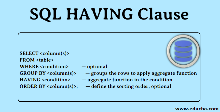corporatebridge's tweet image. SQL HAVING Clause | SQL HAVING Clause With Syntax &amp;amp; Example
buff.ly/2Pfr3Ix
#SQLHAVINGClause