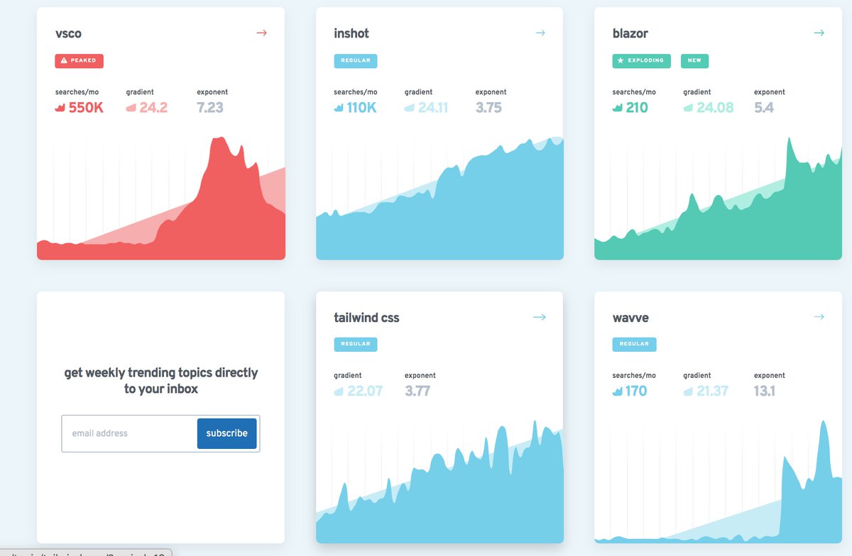 ouestmedias's tweet image. [#socialmedia] #ExplodingTopics un outil en ligne gratuit pour explorer les tendances en ligne avec étude des volumes de recherche, liens avec #Google Trends… #tool #content #SEO explodingtopics.com