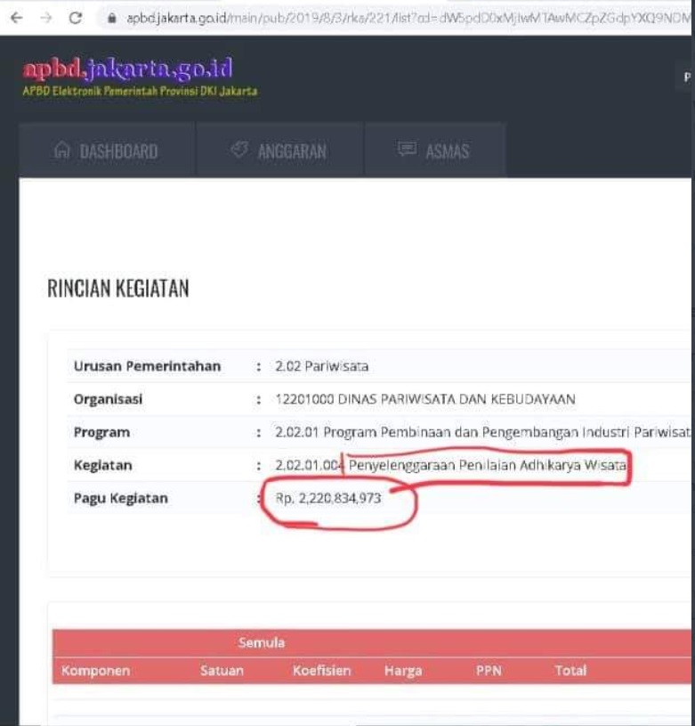 Dede Budhyarto (@kangdede78) on Twitter photo Tinggal nunggu bantahan dari #4niesGaBecusKerja
Anggaran penyelengaraan penilaian Adhikarya Wisata 2019 sebesar Rp 2,2 Milar.
Siapa lagi yg akan menjadi tumbal "kambing hitam" gabener <a href="/aniesbaswedan/">Anies Rasyid Baswedan</a> ? Tinggal nunggu bantahan dari #4niesGaBecusKerja
Anggaran penyelengaraan penilaian Adhikarya Wisata 2019 sebesar Rp 2,2 Milar.
Siapa lagi yg akan menjadi tumbal "kambing hitam" gabener <a href="/aniesbaswedan/">Anies Rasyid Baswedan</a> ?