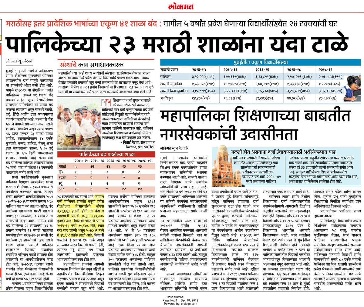 SeemaMahangade's tweet photo. पालिका शाळांची दुरावस्था....मराठी पालिका शाळा मरणपंथाला....
@mybmc @MiLOKMAT @MarathiMAK @AUThackeray @CMOMaharashtra
#Marathi #schools #praja #foundation #ReportCard2019 https://t.co/HM5h1IGT9e