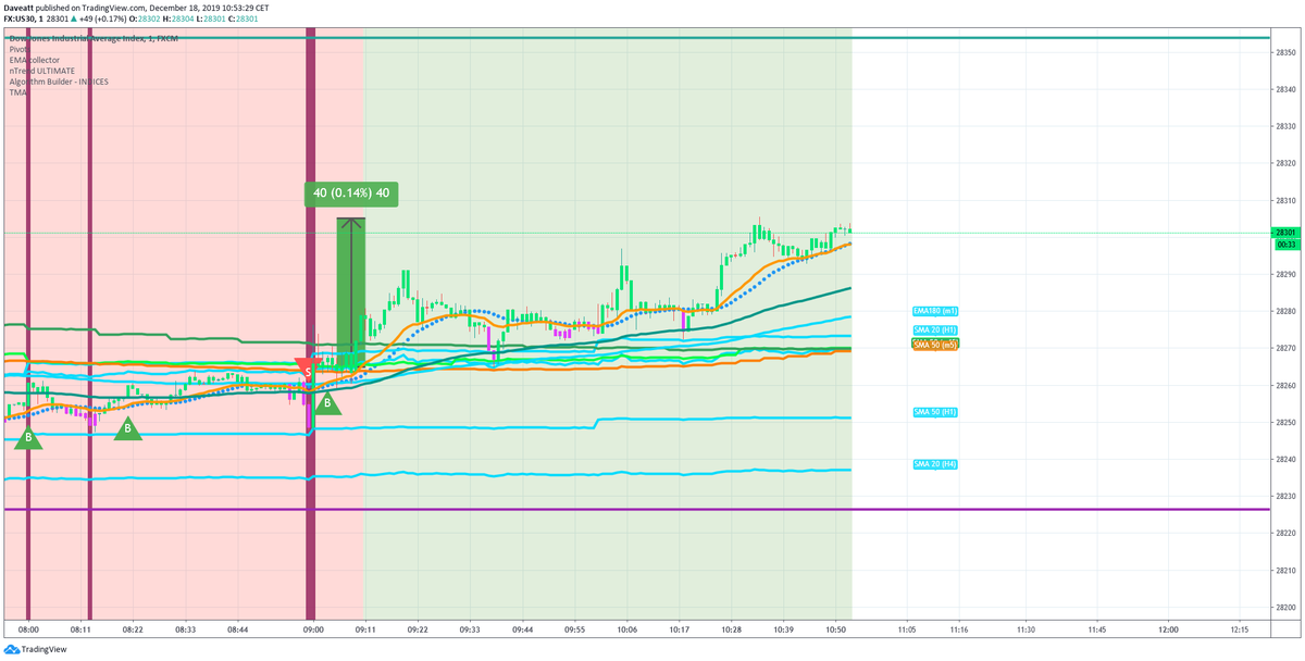 dji DowJones SPX DAX30