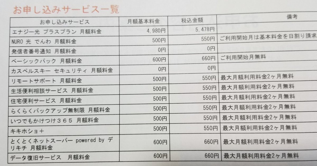 渋川パソコンサポート A Twitter 以前nuro光系列の営業電話への注意を呼びかけましたが その理由の一つがこれです 申し込み時はこのようなオプションサービスがてんこ盛りにされています ブラスト光とエナジー光の2社例を見ましたが いずれもサービス内容 書類 渋川パソコンサポート A Twitter 以前nuro光系列の営業電話への注意を呼びかけましたが その理由の一つがこれです 申し込み時はこのようなオプションサービスがてんこ盛りにされています ブラスト光とエナジー光の2社例を見ましたが いずれもサービス内容 書類