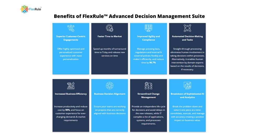 FlexRule's tweet photo. How can FlexRule™ Advanced #DecisionManagement Suite enable managing operational decisions effectively and efficiently https://t.co/5Ogjxg0jaS
 #customercentric #timetomarket, #businessagility #straightthroughprocessing #productivity #applicationlifecycle #AI #Analytics https://t.co/baZeOkwu19