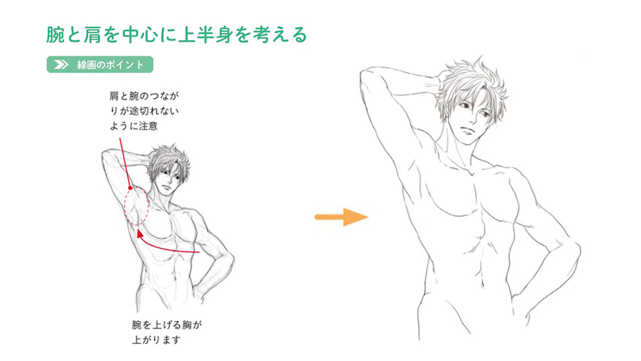 玄光社 超描けるシリーズ Al Twitter 超描ネタ帳 腕をあげるときは 肩の付け根と腕のつながりがポイント 上げた腕側の胸の位置が若干上がることも覚えておきましょう イラストはつよ丸さん Tsuyomaru1a キャラクターデッサン画力アップ講座 より