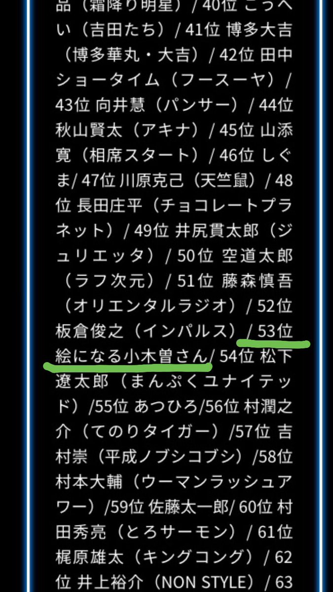 ryuryuryu0903's tweet image. よしもと男前ブサイク
ランキング2019、結果は、
男前ランキング53位でした✨

多くの芸人が所属する
吉本興業の中で
自分が入賞出来たことが
凄く嬉しいです😭‼️

皆様、
投票有難う御座いました🙇‍♂️‼️

ネタ、男前、
共に磨いていきます。
POP！
#吉本坂2期生オーディション 
#男前ブサイクランキング