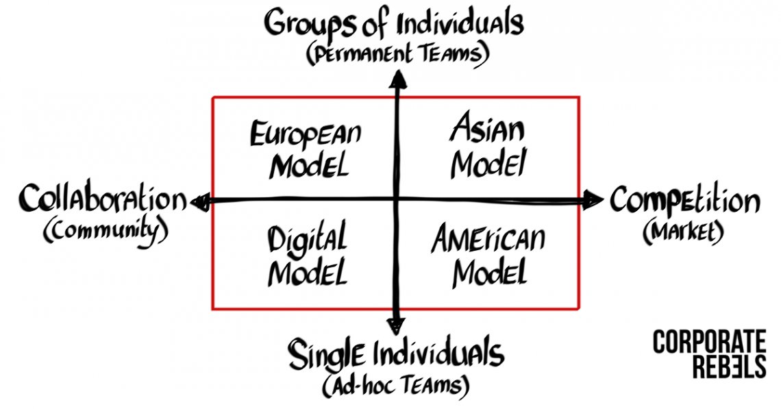 corp_rebels's tweet photo. 4 Future-proof organizational models beyond hierarchy and bureaucracy!
Check it out in this blog: https://t.co/NW63CB8bYW
Recognisable?👇🏼
#CorporateRebels #OrganizationalModels #NoHierarchy #NoBureaucracy https://t.co/rja5oVEuGO