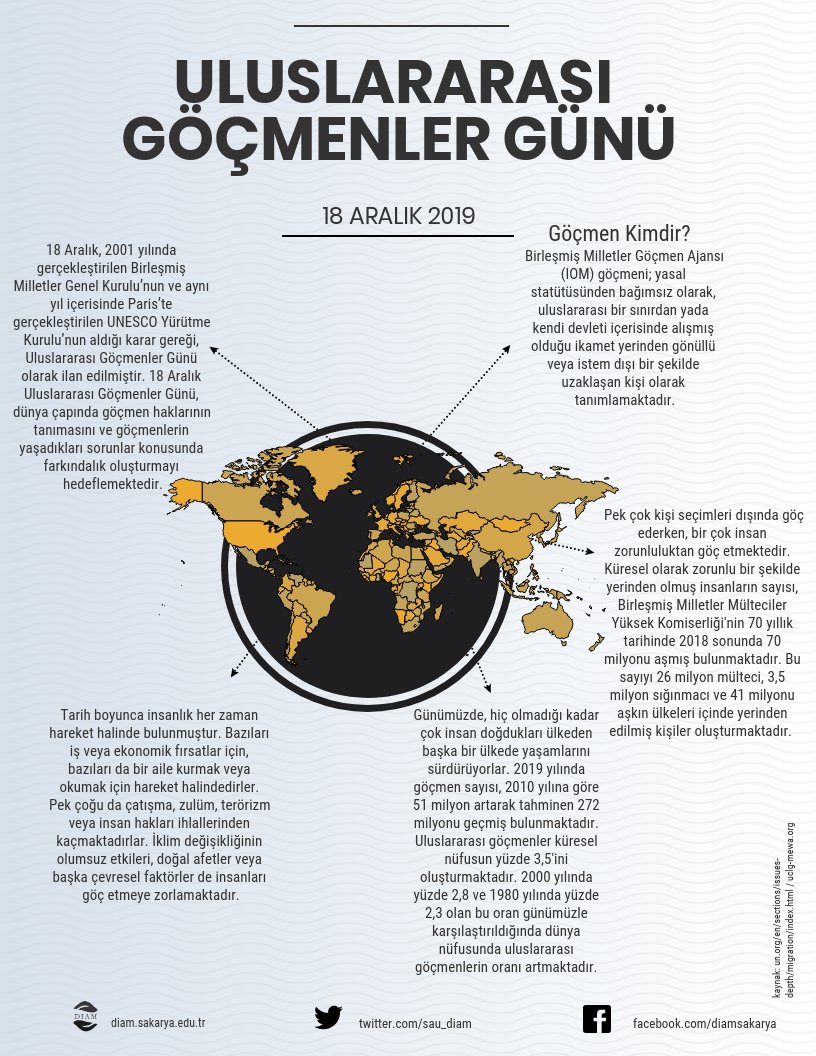 sau_diam's tweet photo. Uluslararası Göçmenler Günü
#migrantsday #WeTogether #göçmenlergünü #Diam2019 https://t.co/3dwy6ZJmlZ