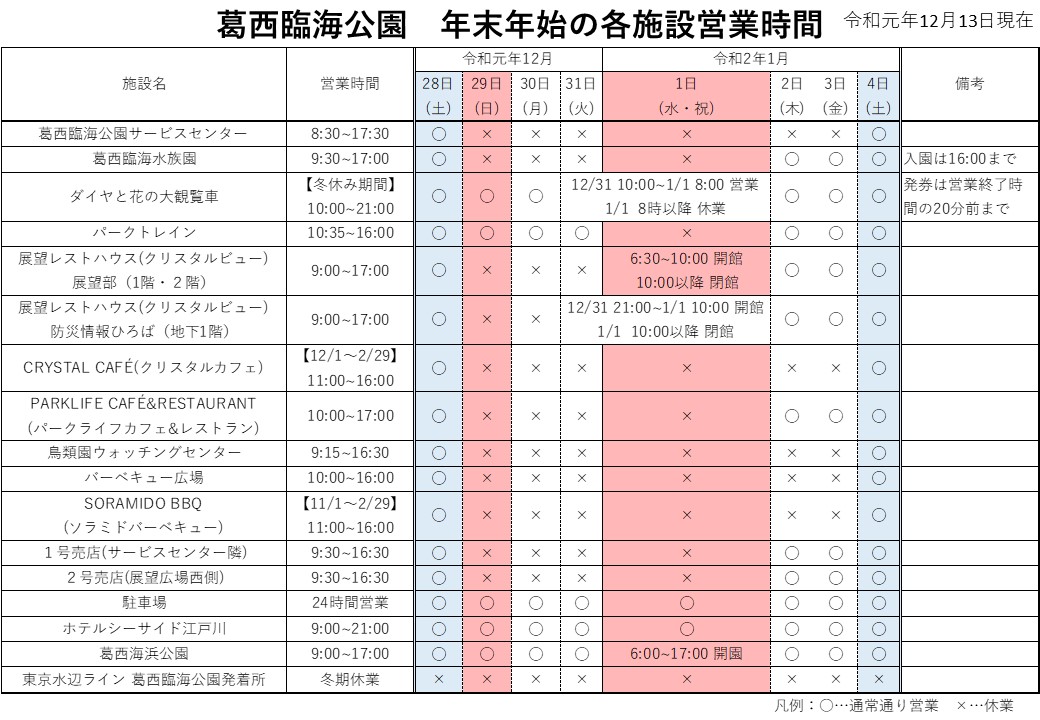 都立葛西臨海公園 Su Twitter 葛西臨海公園内の各施設の年末年始の営業時間をホームページに掲載しています 年越しから初日の出の時間にかけて 公園の駐車場は大変混雑いたしますので ご来園の際は公共交通機関等をご利用ください T Co Jw4tvyylgt