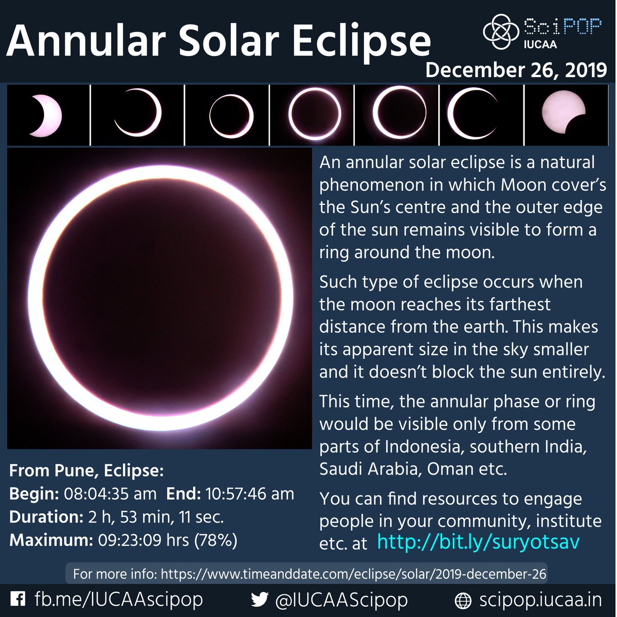 IUCAAScipop's tweet image. #AnnularSolarEclipse (ASE-2019) on December 26, 2019 is closing in. #Eclipse specific resources and teaching materials too are enlisted on the below mentioned site.

You can register your event on the Google form given at the end of the following site:
astron-soc.in/outreach/activ…
