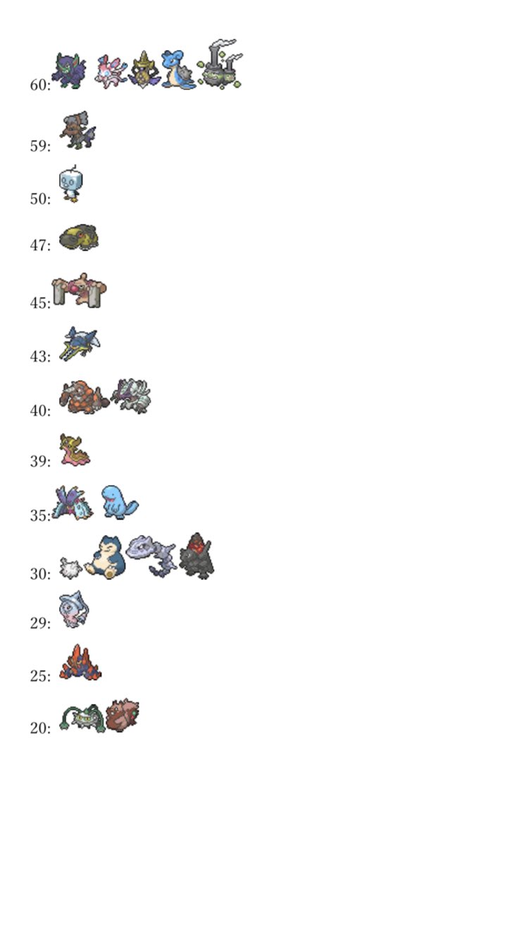 ロマーヌ ガラル地方主要ポケモンのすばやさ種族値一覧表を作成しました ポケモン剣盾
