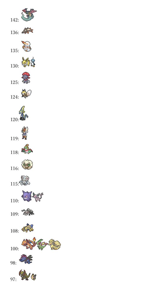 素早 さ 表 ポケモン