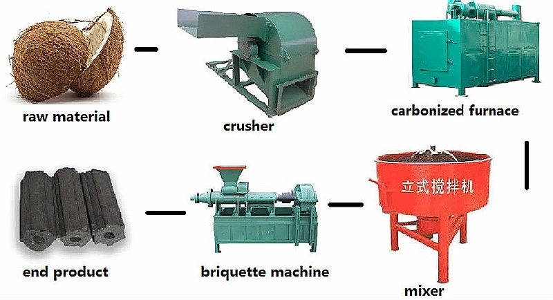 AliceNie4's tweet photo. #CoalStickExtruder
#CharcoalRodExtruder

Raw material: coal powder, charcoal powder, carbon powder, coke powder etc

Welcome to contact me at:
Email: alice@ainuok.com
Whatsapp/Wechat: +86-15637217887 https://t.co/lggUDf2PLs