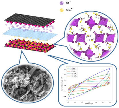 The chemistry of bismuth can be applied across multiple fields #IYPT_WileyChem: Robertson et al. @NeReChem @EdinburghUni report thiourea bismuth iodide as an #ElectrodeMaterial for supercapacitors @Batt_Supercaps ow.ly/9aLW50xBRbq