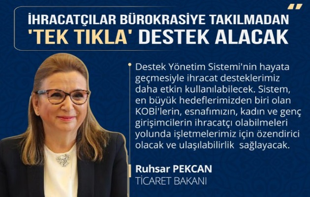 GirisimHaber's tweet photo. İhracatçılar Bürokrasiye Takılmadan "Tek Tıkla" Destek Alacak https://t.co/jUVUDwMZvL @ticaret @pekcan https://t.co/uhMnyKgG1M