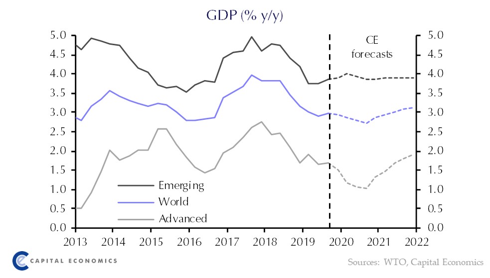 Capital Economics Global tweet media