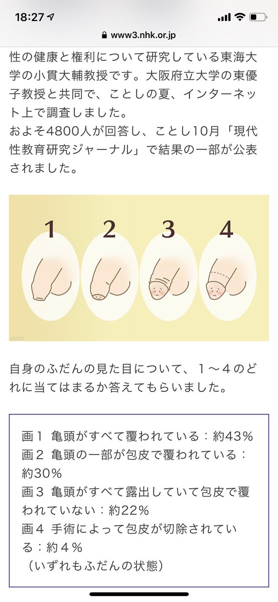 奇しき赫耀の宙也 Sur Twitter つまり世の中の7割は包茎で 銭湯とかで剥けてる人も半分は包茎と 最高じゃねえか