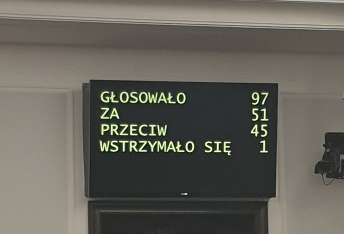 MarcinBosacki's tweet photo. Dzisiaj w głosowaniach spornych w Senacie nasza większość wynosi 51/52 do 45.
Dla tych, co się martwili o frekwencję: koalicja w komplecie. PiS minus 3. https://t.co/B6G883AD5z