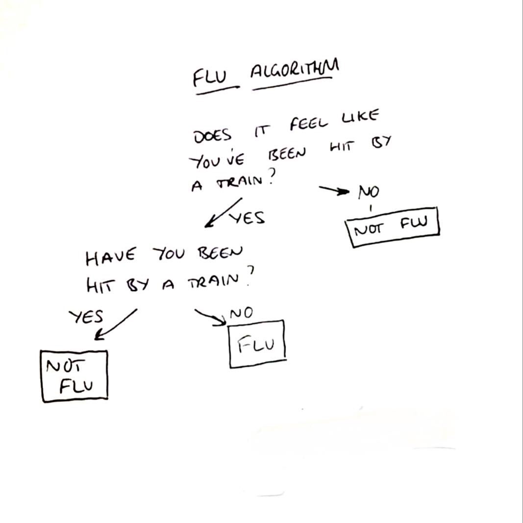 SECAmbulance's tweet image. Some useful advice if you think you have the flu. Call #NHS111 if you are worried. (and haven't been hit by a train recently!)