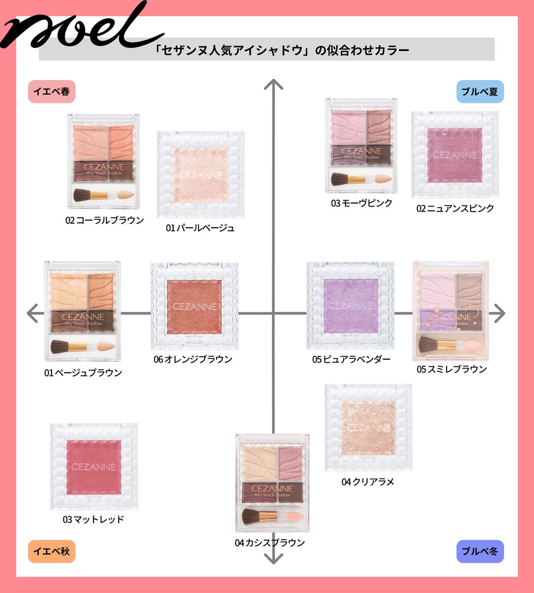 O Xrhsths Noel Cosme公式 Sto Twitter セザンヌの人気アイシャドウをパーソナルカラーごとに仕分け しっとり密着感のあるシングルカラーアイシャドウとラメで立体感を演出できるエアリータッチシャドウ 自分にぴったりのアイテムを見つけてくださいね アイ