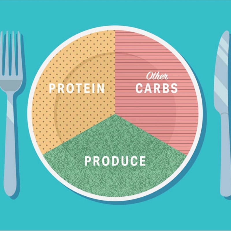 MyFitScoreApp's tweet image. Eating the correct portions plays a big part in #weightloss 🍽️ Make sure you&apos;re not overeating in particular food groups such as carbs or even over snacking throughout the day. Photo Credit: fitnesspal 📸