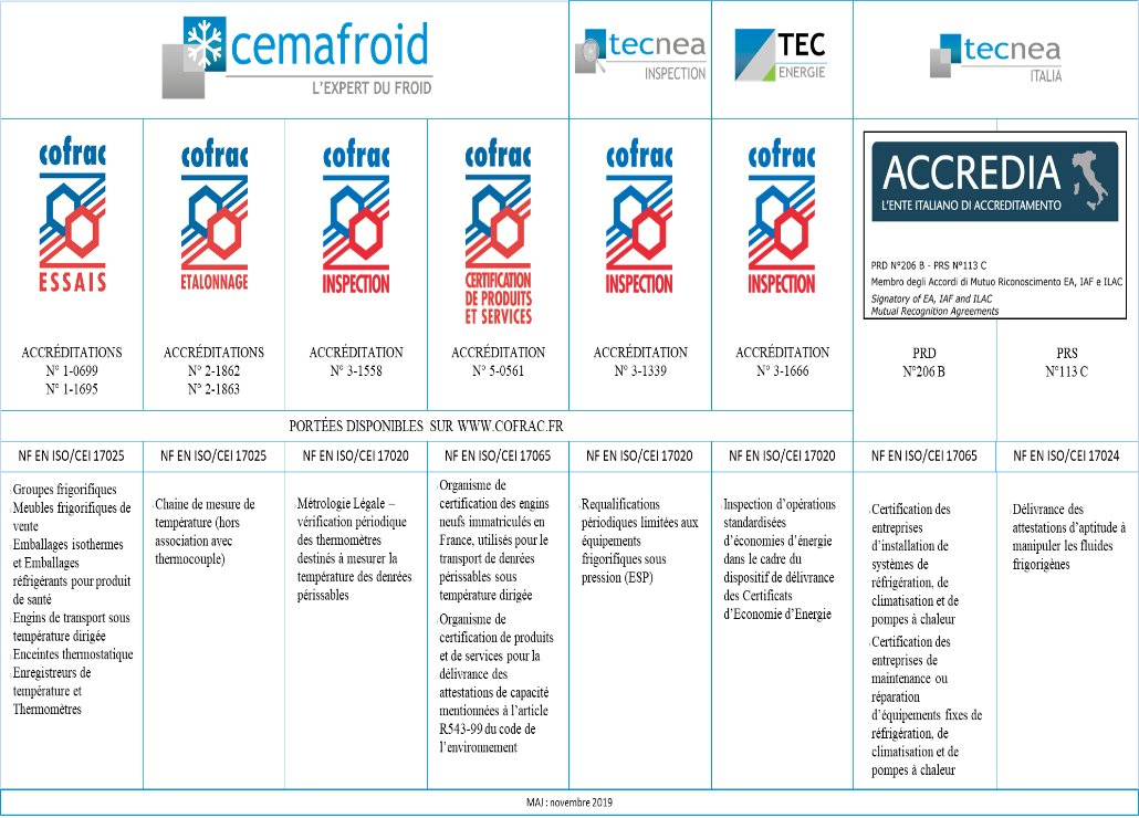 TecneaI's tweet photo. TECNEA Italia è accreditata da ACCREDIA per la certificazione delle imprese che operano nel campo dei gas fluorurati F-gas.
Visitate il nostro sito per saperne di più 

https://t.co/G1u4EEnr52

#accreditazione #catenadelfreddo #accredia https://t.co/pM4rhxqW84