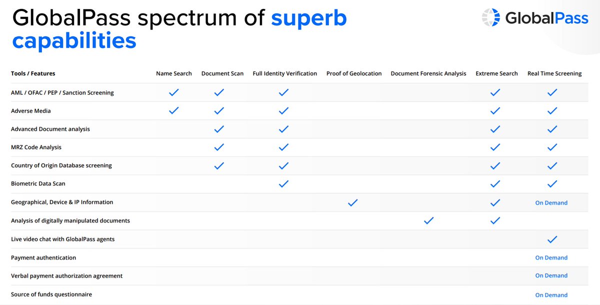 See how GlobalPass helps businesses to avoid fraud, on our latest Medium blog:
link.medium.com/QQgy6QGav2
Here’s a quick sneak peak to tease you 😉