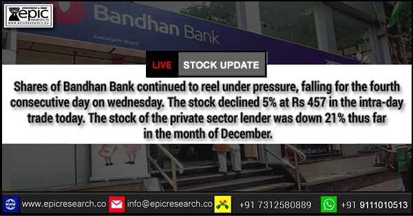 Epic_Research's tweet photo. #StockUpdate #BandhanBank
#Stocktips #EquityTips #Stockmarkettips #Intradaystocktips
#ShareMarket #StockMarket #StockMarketNews
#Investment #Sensex #Nifty
#EpicResearch #shareMarketAdvisory #Indore

For Free Trial #Whatsapp us @ 9111010513
or visit :- https://t.co/MHfqOiYZn3 https://t.co/6rfUJadY0i