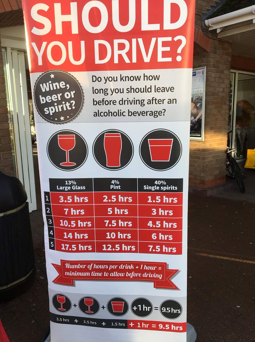 My apologies for dropping off the radar ... to start delving back in i'd like as many people as possible to share this 🙏 

Here's to hoping everyone has a safe Christmas ❤ xx

#MerryChristmas #staysafe #ambulance #dontdrinkanddrive #bedrinkaware #shouldyoudrive