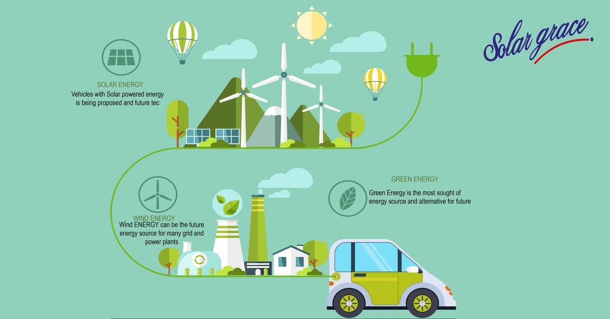 SolarGrace1's tweet photo. #pollution is not a problem to be pondered upon but the one to be solved. There are many solutions but are you ready to adapt #solargrace #solarenergy #GreenEnergy #renewableenergy https://t.co/xaLArL3kxf