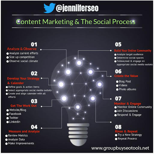 jenniiferseo's tweet photo. Social content is shorthand for the terms “social media” and “content marketing.”

#Contentmarketing #Digitalmarketingstrategy #Marketingsolved #Emailmarketing #Socialmarketing #PPCmarketing #Business #SMM #Google #onlinemarketing #SEO #InfluencerMarketing #Blogging #Infographic https://t.co/mQ7bYm89MO